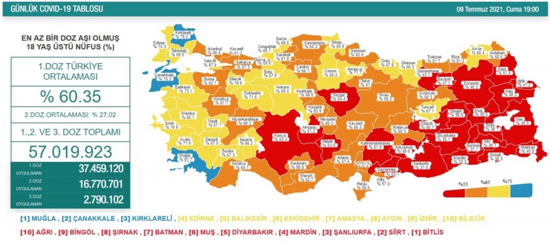 Çanakkale Aşılamada Mavi renk oldu